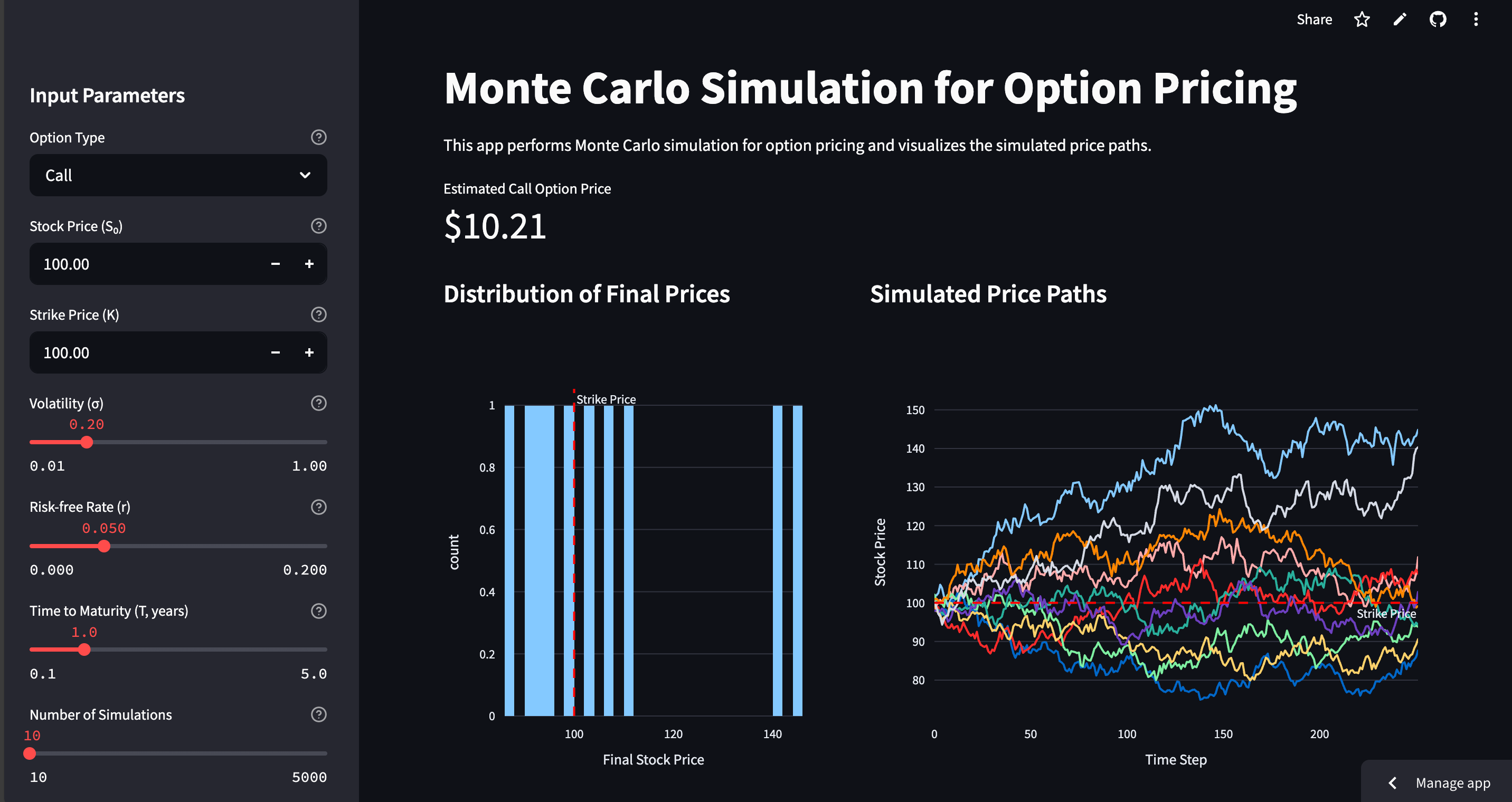 Monte Carlo Option Pricing